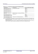 Предварительный просмотр 473 страницы Renesas RX100 Series User Manual