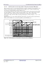 Предварительный просмотр 491 страницы Renesas RX100 Series User Manual