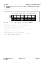 Предварительный просмотр 505 страницы Renesas RX100 Series User Manual