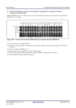 Предварительный просмотр 506 страницы Renesas RX100 Series User Manual