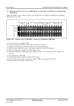 Предварительный просмотр 510 страницы Renesas RX100 Series User Manual