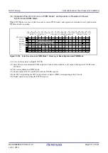 Предварительный просмотр 511 страницы Renesas RX100 Series User Manual