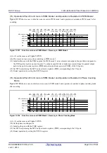 Предварительный просмотр 514 страницы Renesas RX100 Series User Manual