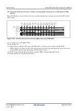 Предварительный просмотр 516 страницы Renesas RX100 Series User Manual