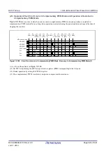 Предварительный просмотр 520 страницы Renesas RX100 Series User Manual