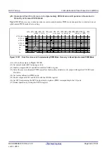 Предварительный просмотр 522 страницы Renesas RX100 Series User Manual