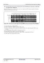 Предварительный просмотр 525 страницы Renesas RX100 Series User Manual