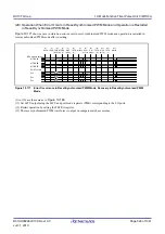 Предварительный просмотр 526 страницы Renesas RX100 Series User Manual