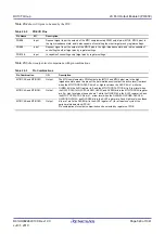 Предварительный просмотр 529 страницы Renesas RX100 Series User Manual