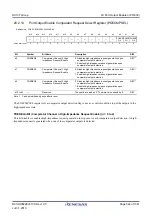 Предварительный просмотр 544 страницы Renesas RX100 Series User Manual