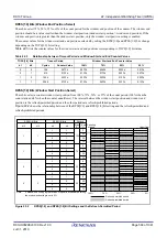 Предварительный просмотр 568 страницы Renesas RX100 Series User Manual