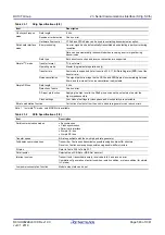 Предварительный просмотр 583 страницы Renesas RX100 Series User Manual