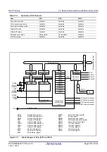 Предварительный просмотр 585 страницы Renesas RX100 Series User Manual