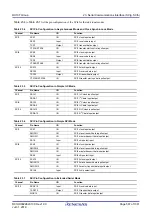 Предварительный просмотр 587 страницы Renesas RX100 Series User Manual