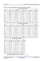 Предварительный просмотр 608 страницы Renesas RX100 Series User Manual