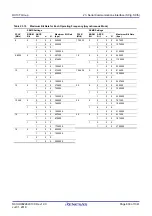 Предварительный просмотр 609 страницы Renesas RX100 Series User Manual