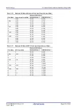 Предварительный просмотр 610 страницы Renesas RX100 Series User Manual