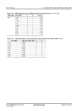 Предварительный просмотр 612 страницы Renesas RX100 Series User Manual