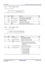 Предварительный просмотр 626 страницы Renesas RX100 Series User Manual