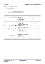 Предварительный просмотр 630 страницы Renesas RX100 Series User Manual