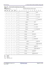 Предварительный просмотр 637 страницы Renesas RX100 Series User Manual