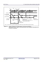 Предварительный просмотр 645 страницы Renesas RX100 Series User Manual