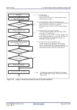 Предварительный просмотр 646 страницы Renesas RX100 Series User Manual