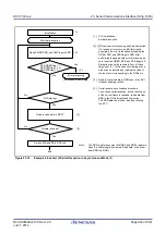 Предварительный просмотр 649 страницы Renesas RX100 Series User Manual