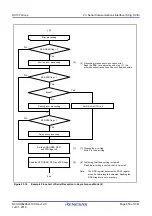 Предварительный просмотр 650 страницы Renesas RX100 Series User Manual