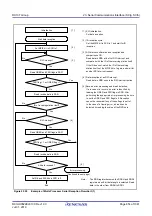 Предварительный просмотр 654 страницы Renesas RX100 Series User Manual