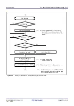 Предварительный просмотр 655 страницы Renesas RX100 Series User Manual