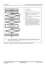 Предварительный просмотр 662 страницы Renesas RX100 Series User Manual