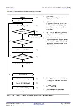 Предварительный просмотр 665 страницы Renesas RX100 Series User Manual