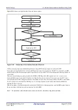 Предварительный просмотр 677 страницы Renesas RX100 Series User Manual