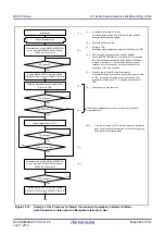 Предварительный просмотр 686 страницы Renesas RX100 Series User Manual