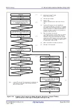 Предварительный просмотр 688 страницы Renesas RX100 Series User Manual