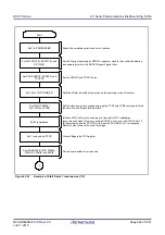 Предварительный просмотр 696 страницы Renesas RX100 Series User Manual