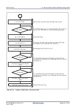 Предварительный просмотр 697 страницы Renesas RX100 Series User Manual