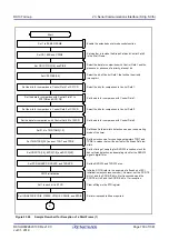 Предварительный просмотр 700 страницы Renesas RX100 Series User Manual