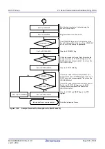 Предварительный просмотр 701 страницы Renesas RX100 Series User Manual