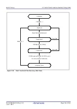 Предварительный просмотр 702 страницы Renesas RX100 Series User Manual