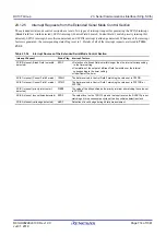 Предварительный просмотр 714 страницы Renesas RX100 Series User Manual