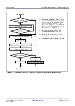 Предварительный просмотр 718 страницы Renesas RX100 Series User Manual