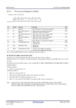 Предварительный просмотр 729 страницы Renesas RX100 Series User Manual