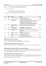 Предварительный просмотр 738 страницы Renesas RX100 Series User Manual