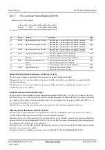 Предварительный просмотр 740 страницы Renesas RX100 Series User Manual