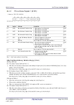 Предварительный просмотр 744 страницы Renesas RX100 Series User Manual