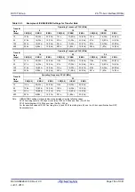 Предварительный просмотр 754 страницы Renesas RX100 Series User Manual