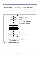 Предварительный просмотр 757 страницы Renesas RX100 Series User Manual