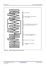 Предварительный просмотр 759 страницы Renesas RX100 Series User Manual